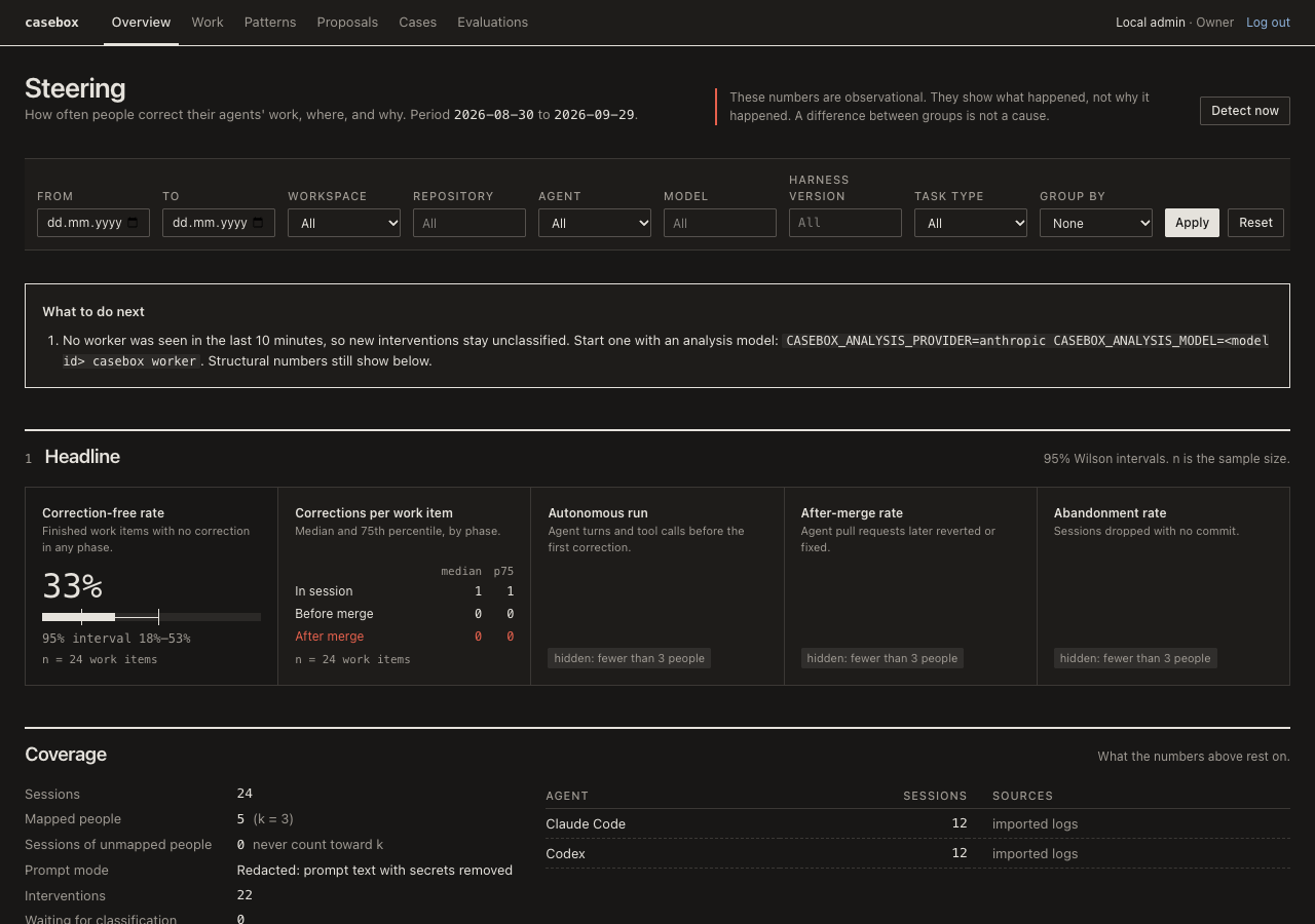 The Overview page with the demo data: the headline figures, the top correction themes and the prevention mix.